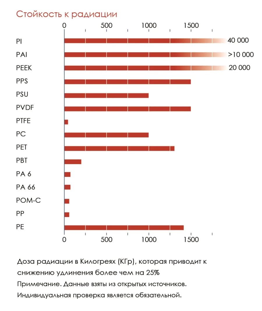 Стойкость к радиации.jpg